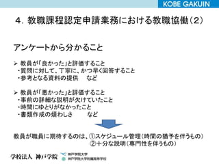 ４．教職課程認定申請業務における教職協働（２）
アンケートから分かること
 教員が「良かった」と評価すること
・質問に対して、丁寧に、かつ早く回答すること
・参考となる資料の提供 など
 教員が「悪かった」と評価すること
・事前の詳細な説明が欠けていたこと
・時間にゆとりがなかったこと
・書類作成の煩わしさ など
教員が職員に期待するのは、①スケジュール管理（時間の猶予を伴うもの）
②十分な説明（専門性を伴うもの）
 