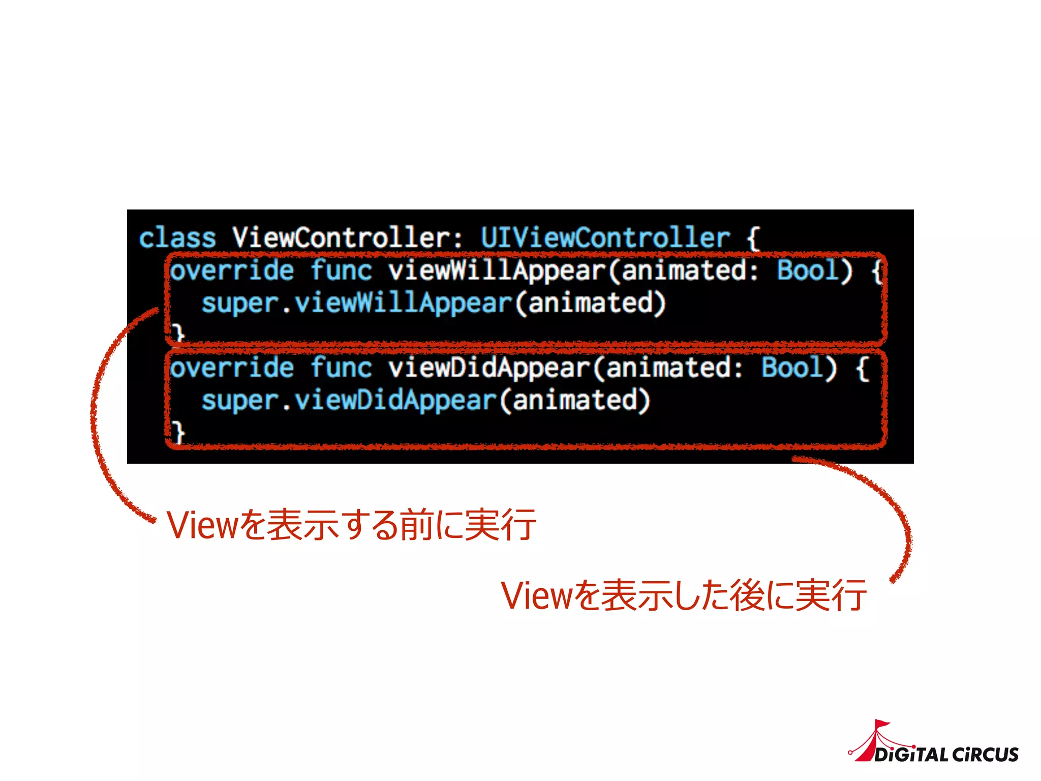 Viewを表⽰示する前に実⾏行行
Viewを表⽰示した後に実⾏行行
 