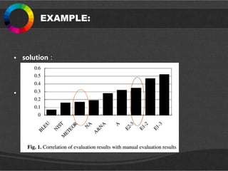 EXAMPLE:
• solution：
• Classification feature: aligned word pairs feature
• SVM
• Scores? The distance to the hyper-plane
• Experiments and test：
流程：
比较各个模型的性能，相关系数
 