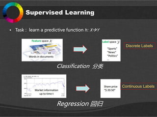 Supervised Learning
• Task : learn a predictive function h: XY
Classification 分类
Regression 回归
Discrete Labels
Continuous Labels
 