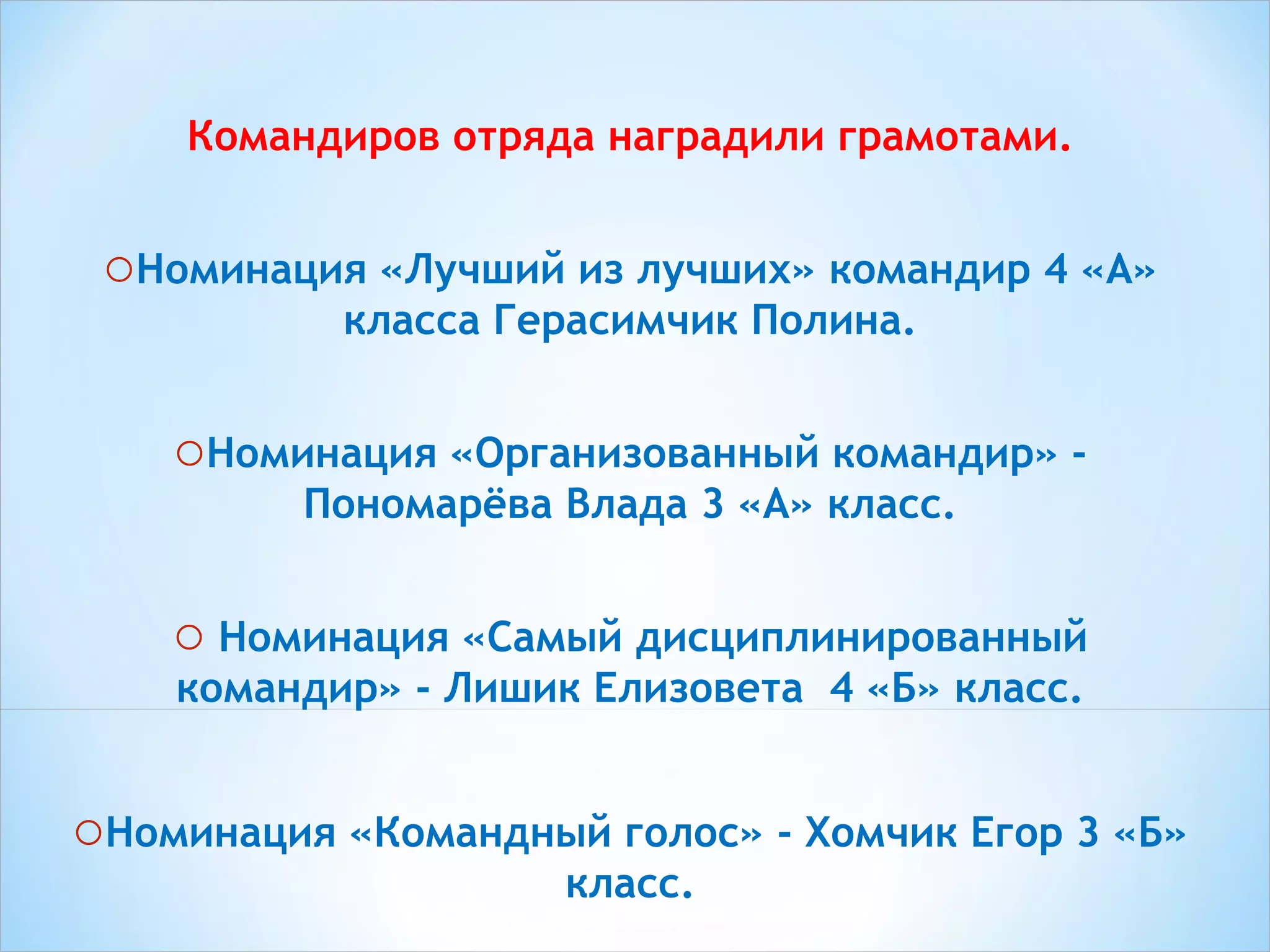 Командиров отряда наградили грамотами.
oНоминация «Лучший из лучших» командир 4 «А»
класса Герасимчик Полина.
oНоминация «Организованный командир» -
Пономарёва Влада 3 «А» класс.
o Номинация «Самый дисциплинированный
командир» - Лишик Елизовета 4 «Б» класс.
oНоминация «Командный голос» - Хомчик Егор 3 «Б»
класс.
 