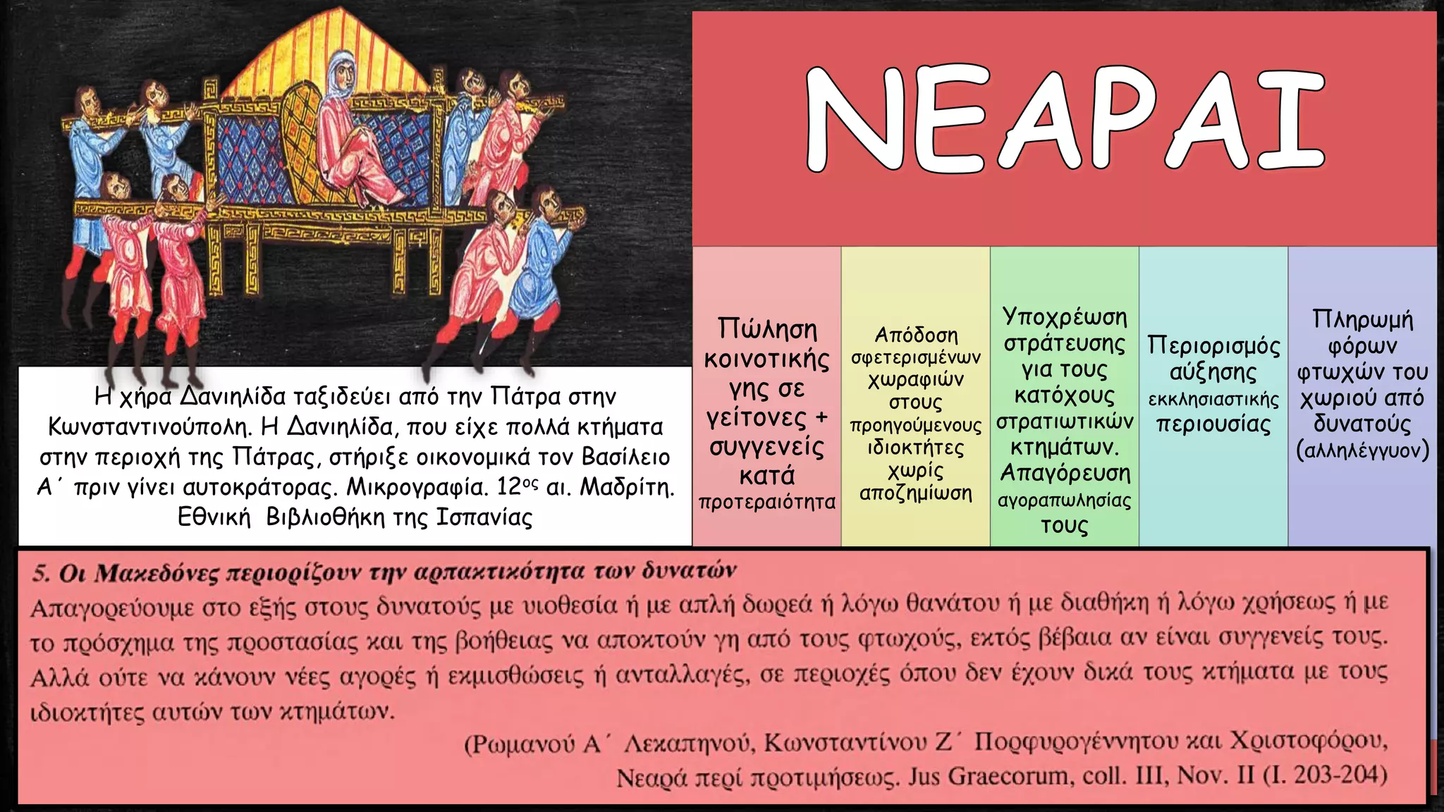 H χήρα Δανιηλίδα ταξιδεύει από την Πάτρα στην
Κωνσταντινούπολη. Η Δανιηλίδα, που είχε πολλά κτήματα
στην περιοχή της Πάτρας, στήριξε οικονομικά τον Βασίλειο
Α΄ πριν γίνει αυτοκράτορας. Μικρογραφία. 12ος αι. Μαδρίτη.
Εθνική Βιβλιοθήκη της Ισπανίας
Πώληση
κοινοτικής
γης σε
γείτονες +
συγγενείς
κατά
προτεραιότητα
Απόδοση
σφετερισμένων
χωραφιών
στους
προηγούμενους
ιδιοκτήτες
χωρίς
αποζημίωση
Υποχρέωση
στράτευσης
για τους
κατόχους
στρατιωτικών
κτημάτων.
Απαγόρευση
αγοραπωλησίας
τους
Περιορισμός
αύξησης
εκκλησιαστικής
περιουσίας
Πληρωμή
φόρων
φτωχών του
χωριού από
δυνατούς
(αλληλέγγυον)
 