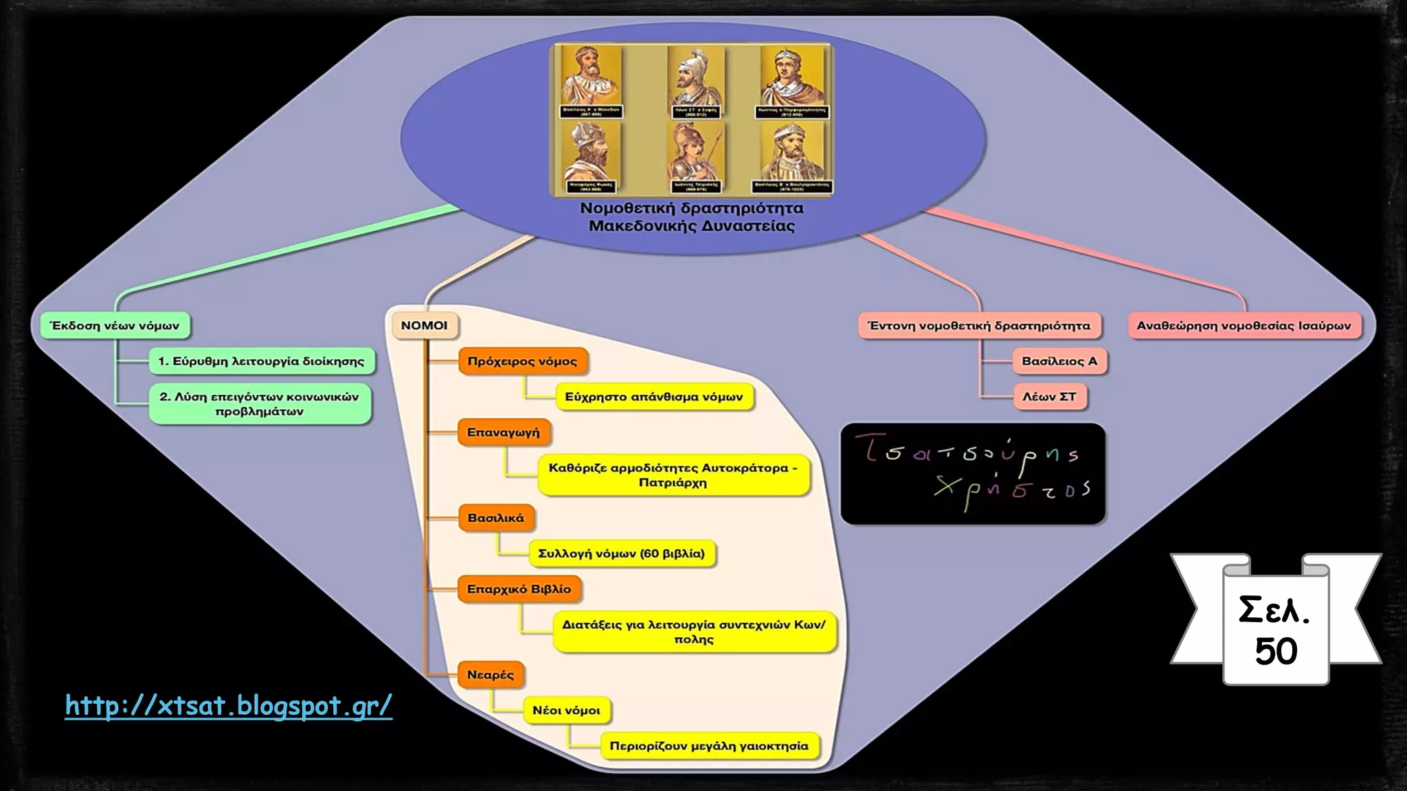 Σελ.
50
http://xtsat.blogspot.gr/
 