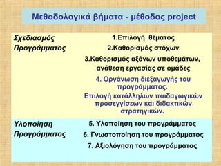 07:32 ΜΜ 2
Μεθοδολογικά βήματα - μέθοδος project
Σχεδιασμός
Προγράμματος
1.Επιλογή θέματος
2.Καθορισμός στόχων
3.Καθορισμό...
