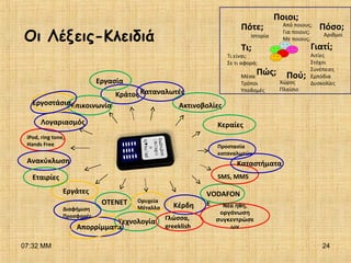 07:32 ΜΜ 24
Οι Λέξεις-Κλειδιά
SMS, MMS
Ακτινοβολίες
VODAFON
EΟΤΕΝΕΤ
Κράτος
Κεραίες
Ανακύκλωση
Εργάτες
Λογαριασμός
Προστασία
καταναλωτών
iPod, ring tone,
Hands Free
Ορυχεία
Μέταλλα
Επικοινωνία
Τεχνολογία
Εταιρίες
Εργοστάσια
Καταναλωτές
Διαφήμιση
Προσφορές
Απορρίμματα
Καταστήματα
Εργασία
Κέρδη Νέα ήθη,
οργάνωση
συγκεντρώσε
ων
Γλώσσα,
greeklish
Πότε;
Ιστορία
Ποιοι;
Από ποιους;
Για ποιους;
Με ποιους;
Γιατί;
Αιτίες
Στόχοι
Συνέπειες
Εμπόδια
Δυσκολίες
Πού;
Χώρος
Πλαίσιο
Τι;
Τι είναι;
Σε τι αφορά;
Πώς;Μέσα
Τρόποι
Υποδομές
Πόσο;
Αριθμοί
 