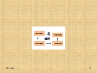 07:32 ΜΜ 33
ΥΠΟ-ΘΕΜΑ
ΥΠΟ-ΘΕΜΑ ΥΠΟ-ΘΕΜΑ
ΥΠΟ-ΘΕΜΑ
 