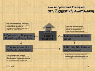 07:32 ΜΜ 34
Ποιες είναι οι απαραίτητες πρώτες ύλες,
πού υπάρχουν, πού παράγεται το προϊόν,
πως προωθείται, τι γίνεται ως
«ηλεκτρονικό απόβλητο»; Ποιοι είναι οι
κίνδυνοι της απόρριψής του;
Πώς λειτουργεί; Ποιες υποδομές
χρειάζεται; Ποιοι είναι οι κίνδυνοι από
την ακτινοβολία που εκπέμπει το ίδιο και
οι κεραίες της κινητής τηλεφωνίας;
Ποιες αλλαγές επιφέρει στην ανθρώπινη
επικοινωνία, στη χρήση της γλώσσας, στις
κοινωνικές διεργασίες, στον πολιτισμό;
Ποιοι είναι υπεύθυνοι για την
προστασία του καταναλωτή, του
πολίτη, του περιβάλλοντος;
Ποιοι θίγονται; Εμείς τι κάνουμε;
Από τα Ερευνητικά ΕρωτήματαΑπό τα Ερευνητικά Ερωτήματα,,
στη Σχηματική Αποτύπωσηστη Σχηματική Αποτύπωση
Το κινητό
τηλέφωνο
1.1. Πρώτες ύλες, Παραγωγή,
Προώθηση, Χρόνος Ζωής
2.2. Αρχές Λειτουργίας,
Υποδομές, Ακτινοβολίες
3.3. Νέα ήθη, Νέα Γλώσσα,
Νέος Πολιτισμός
4.4. Καταναλωτές-Πολίτες,
θεσμοί
 