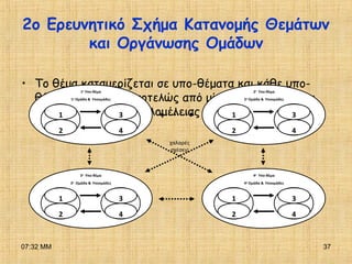 07:32 ΜΜ 37
2ο Ερευνητικό Σχήμα Κατανομής Θεμάτων
και Οργάνωσης Ομάδων
• Το θέμα καταμερίζεται σε υπο-θέματα και κάθε υπο-
θέμα εξετάζεται αυτοτελώς από μία ομάδα. Υπάρχουν
τακτές συναντήσεις Ολομέλειας με τη συμμετοχή όλων
των ομάδων.
1ο
Υπο-θέμα
1η
Ομάδα & Υποομάδες
1
2
3
4
2ο
Υπο-θέμα
2η
Ομάδα & Υποομάδες
1
2
3
4
3ο
Υπο-θέμα
3η
Ομάδα & Υποομάδες
1
2
3
4
4ο
Υπο-θέμα
4η
Ομάδα & Υποομάδες
1
2
3
4
χαλαρές
σχέσεις
 
