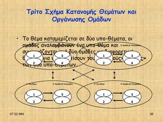 07:32 ΜΜ 38
Τρίτο Σχήμα Κατανομής Θεμάτων και
Οργάνωσης Ομάδων
• Το θέμα καταμερίζεται σε δύο υπο-θέματα, οι
ομάδες αναλαμβάνουν ένα υπο-θέμα και
συνεργάζονται ανά δύο ομάδες με διαφορετικά
θέματα, για να εντοπίσουν τους «κοινούς» τόπους»
των δύο υπο-θεμάτων.
1ο
Υπο-θέμα 1η
Ομάδα & Υποομάδες
1
2
3
4
2ο
Υπο-θέμα 2η
Ομάδα & Υποομάδες
1
2
3
4
1ο
Υπο-θέμα 3η
Ομάδα & Υποομάδες
1
2
3
4
2ο
Υπο-θέμα 4η
Ομάδα & Υποομάδες
1
2
3
4
 