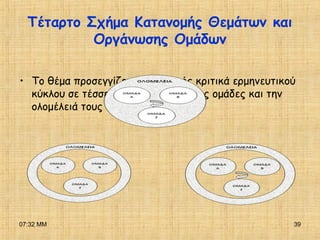 07:32 ΜΜ 39
Τέταρτο Σχήμα Κατανομής Θεμάτων και
Οργάνωσης Ομάδων
• Το θέμα προσεγγίζεται μέσω ενός κριτικά ερμηνευτικού
κύκλου σε τέσσερις φάσεις, από τρεις ομάδες και την
ολομέλειά τους
 