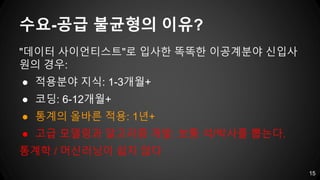 수요-공급 불균형의 이유?
"데이터 사이언티스트"로 입사한 똑똑한 이공계분야 신입사
원의 경우:
● 적용분야 지식: 1-3개월+
● 코딩: 6-12개월+
● 통계의 올바른 적용: 1년+
● 고급 모델링과 알고리즘 개발: 보통 석/박사를 뽑는다.
통계학 / 머신러닝이 쉽지 않다
15
 
