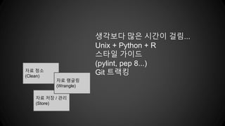 자료 청소
(Clean)
생각보다 많은 시간이 걸림...
Unix + Python + R
스타일 가이드
(pylint, pep 8...)
Git 트랙킹
자료 저장 / 관리
(Store)
자료 랭글링
(Wrangle)
 