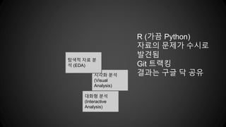 R (가끔 Python)
자료의 문제가 수시로
발견됨
Git 트랙킹
결과는 구글 닥 공유시각화 분석
(Visual
Analysis)
탐색적 자료 분
석 (EDA)
대화형 분석
(Interactive
Analysis)
 
