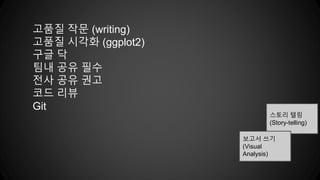 스토리 텔링
(Story-telling)
고품질 작문 (writing)
고품질 시각화 (ggplot2)
구글 닥
팀내 공유 필수
전사 공유 권고
코드 리뷰
Git
보고서 쓰기
(Visual
Analysis)
 