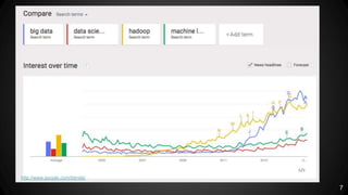 7
http://www.google.com/trends/
 