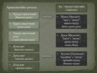 Монголын түүхийн үечлэл | PPT
