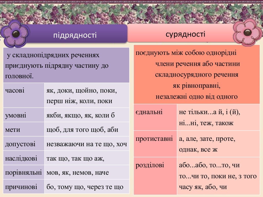 сполучник як частина мови копия