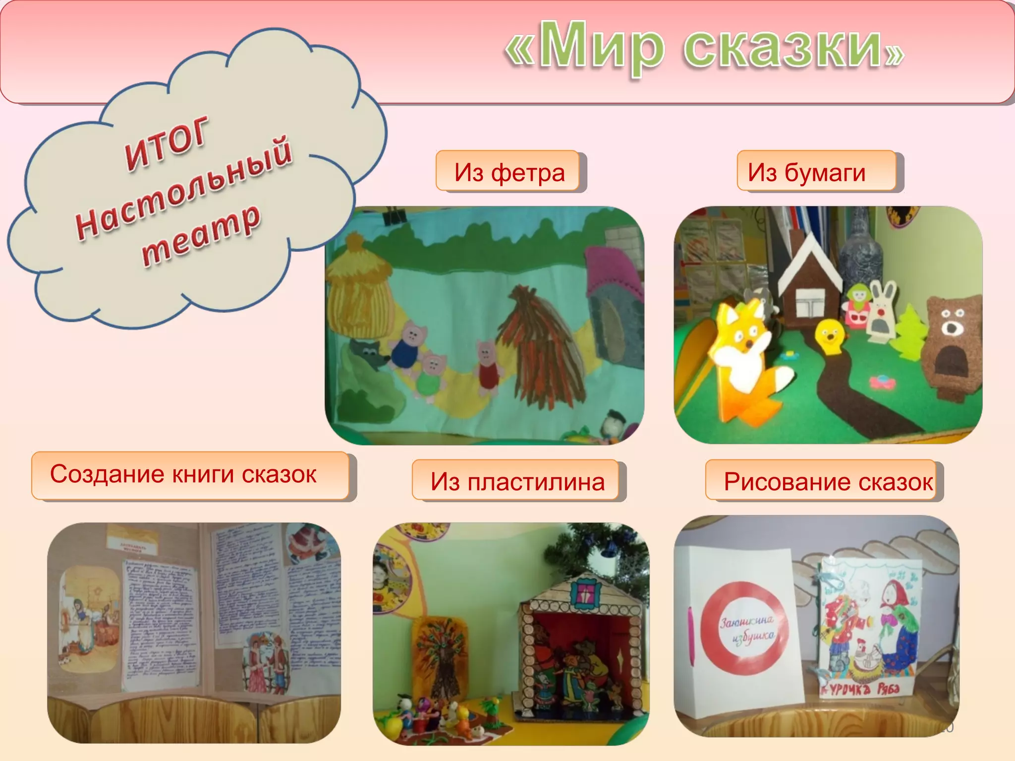 10
Рисование сказокСоздание книги сказок
Из фетра
Из пластилина
Из бумаги
 