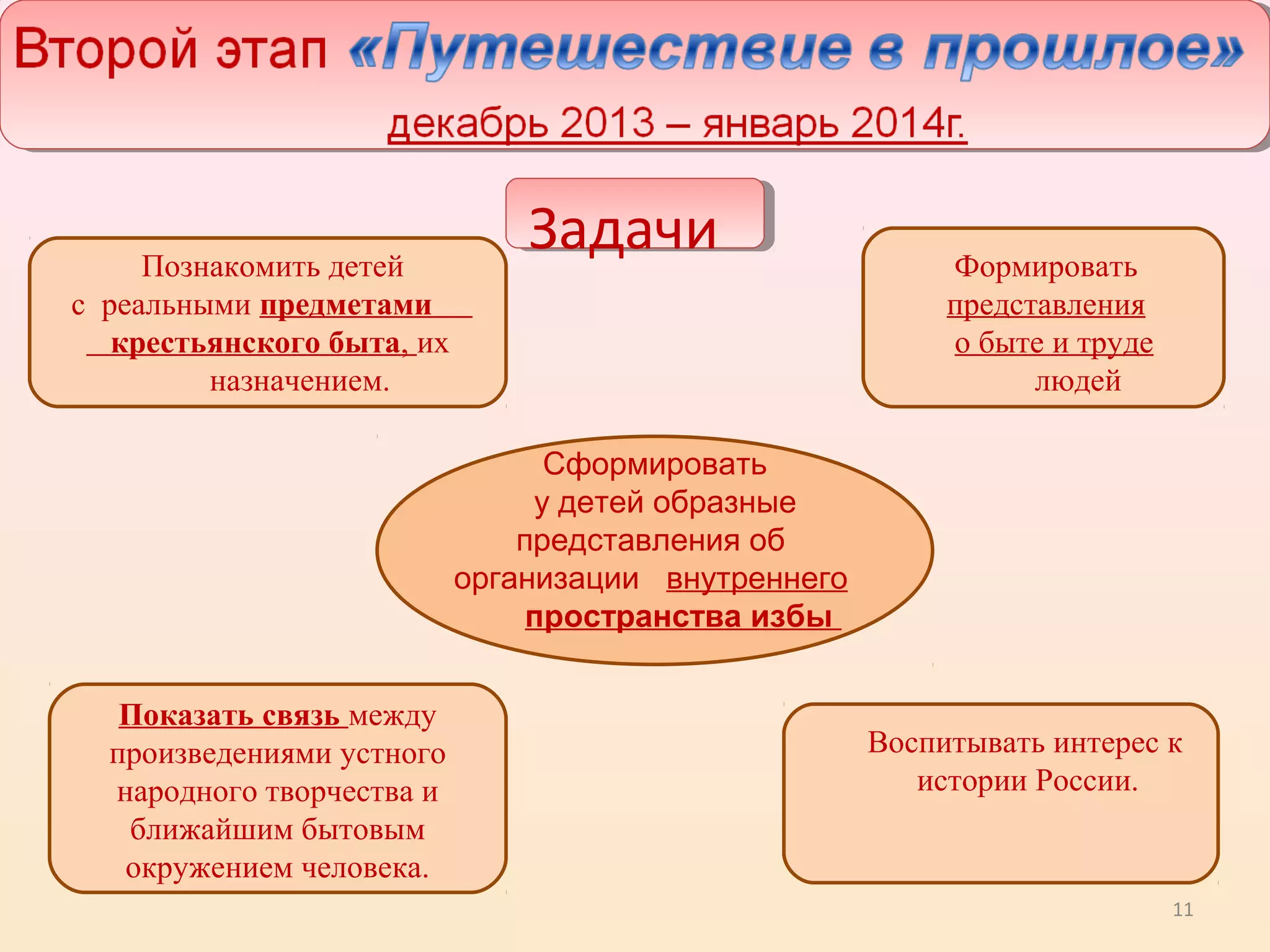 11
Сформировать
у детей образные
представления об
организации внутреннего
пространства избы
Познакомить детей
с реальными предметами
крестьянского быта, их
назначением.
Показать связь между
произведениями устного
народного творчества и
ближайшим бытовым
окружением человека.
Формировать
представления
о быте и труде
людей
Воспитывать интерес к
истории России.
Задачи
 