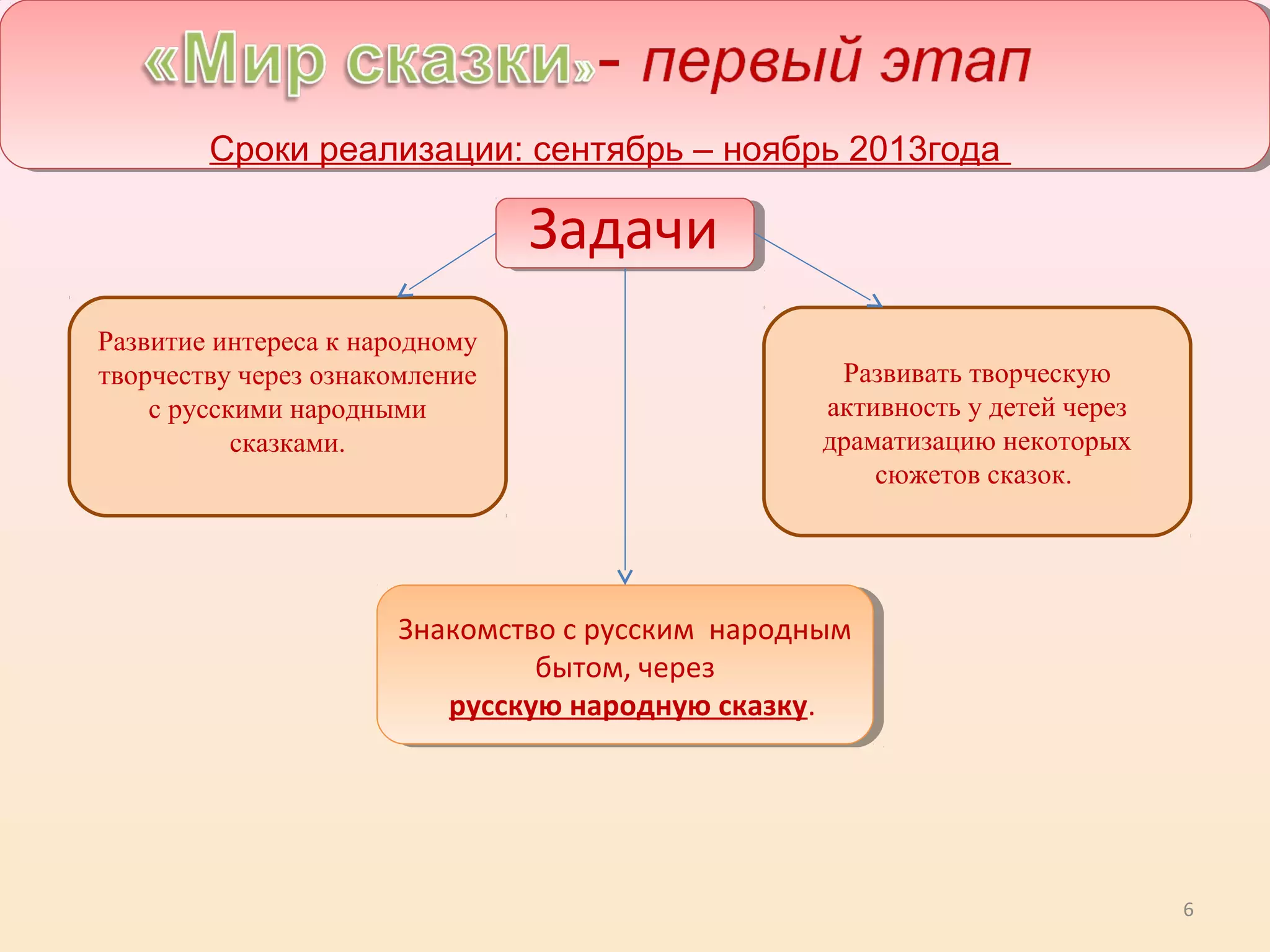 6
Развитие интереса к народному
творчеству через ознакомление
с русскими народными
сказками.
Развивать творческую
активность у детей через
драматизацию некоторых
сюжетов сказок.
Сроки реализации: сентябрь – ноябрь 2013года
Задачи
Знакомство с русским народным
бытом, через
русскую народную сказку.
Знакомство с русским народным
бытом, через
русскую народную сказку.
 
