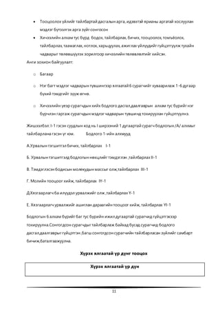 11
 Тооцоолох үйлийг тайлбартай дасгалын арга, идэвхтэй ярианы аргатай хослуулан
мэдлэг бүтээлгэх арга зүйгсонгосон
 Хичээлийн алхам тус бүрд бодох, тайлбарлах, бичих, тооцоолох, томъёолох,
тайлбарлах, таамаглах, нотлох, харьцуулах, ажиглах үйлүүдийггүйцэтгүүлж тухайн
чадварыг төлөвшүүлэх зорилгоор хичээлийн төлөвлөлтийг хийсэн.
Анги зохион байгуулалт:
o Багаар
o Нэг багт мэдлэг чадварын түвшингээр ялгаатай 6 сурагчийг хуваарилаж 1-6 дугаар
бүхий тэмдгийг зүүж өгнө.
o Хичээлийн үеэр сурагчдын хийх бодлого дасгал,даалгаврын алхам тус бүрийгнэг
бүрчлэн гаргаж сурагчдын мэдлэгчадварын түвшинд тохируулан гүйцэтгүүлнэ.
Жишээлбэл: I-1 гэсэн суудлын код нь I ширээний 1 дугаартай сурагч бодлогын /А/ алхмыг
тайлбарлана гэсэн үг юм. Бодлого 1-ийн алхмууд
А.Урвалын тэгшитгэлбичих, тайлбарлах I-1
Б. Урвалын тэгшитгэлд бодлогын нөхцлийг тэмдэглэн ,тайлбарлах II-1
В. Тэмдэглэсэн бодисын молекудын массыг олж,тайлбарлах III-1
Г. Молийн тооцоог хийж, тайлбарлах IY-1
Д.Хязгаарлагч ба илүүдэл урвалжийг олж ,тайлбарлах Y-1
Е. Хязгаарлагч урвалжийг ашиглан дараагийн тооцоог хийж, тайлбарлах YI-1
Бодлогын 6 алхам бүрийгбаг тус бүрийн ижилдугаартай сурагчид гүйцэтгэхээр
тохируулна.Сонгогдсон сурагчдыгтайлбарлаж байхад бусад сурагчид бодлого
дасгал,даалгаврыггүйцэтгэн ,багш сонгогдсон сурагчийн тайлбарласан зүйлийг самбарт
бичиж,баталгаажуулна.
Хүрэх ялгаатай үр дүнг тооцох
Хүрэх ялгаатай үр дүн
 