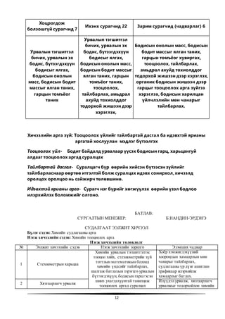 12
Хоцрогдож
болзошгүй сурагчид 7
Ихэнх сурагчид 22 Зарим сурагчид (чадварлаг) 6
Урвалын тэгшитгэл
бичих, урвалын эх
бодис, бүтээгдэхүүн
бодисыг ялгах,
бодисын онолын
масс, бодисын бодит
массыг ялган таних,
гарцын томъёог
таних
Урвалын тэгшитгэл
бичих, урвалын эх
бодис, бүтээгдэхүүн
бодисыг ялгах,
бодисын онолын масс,
бодисын бодит массыг
ялган таних, гарцын
томъёог таних,
тооцоолох,
тайлбарлах, амьдрал
ахуйд тохиолддог
тодорхой жишээн дээр
хэрэглэх,
Бодисын онолын масс, бодисын
бодит массыг ялган таних,
гарцын томъёог хувиргах,
тооцоолох, тайлбарлах,
амьдрал ахуйд тохиолддог
тодорхой жишээн дээр хэрэглэх,
органик бодисын жишээн дээр
гарцыг тооцоолох арга зүйгээ
хэрэглэх, бодисын харилцан
үйлчлэлийн мөн чанарыг
тайлбарлах.
Хичээлийн арга зүй: Тооцоолох үйлийг тайлбартай дасгал ба идэвхтэй ярианы
аргатай хослуулан мэдлэг бүтээлгэх
Тооцоолох үйл- Бодит байдалд урвалаар үүсэх бодисын гарц, харьцангуй
алдааг тооцоолох аргад суралцах
Тайлбартай дасгал- Суралцагч бүр өөрийн хийсэн бүтээсэн зүйлийг
тайлбарласнаар өөртөө итгэлтэй болж суралцах идэвх сонирхол, хичээлд
оролцох оролцоо нь сайжирч төлөвшинө.
Идэвхтэй ярианы арга- Сурагч нэг бүрийг хөгжүүлэх өөрийн үзэл бодлоо
илэрхийлэх боломжийг олгоно.
БАТЛАВ:
СУРГАЛТЫН МЕНЕЖЕР: Б.НАНДИН-ЭРДЭНЭ
СУДАЛГААТ ЭЭЛЖИТ ХИЧЭЭЛ
Бүлэг сэдэв: Химийн судлагааны арга
Нэгж хичээлийн сэдэв: Химийн тооцоолох арга
Нэгж хичээлийн төлөвлөлт
№ Ээлжит хичээлийн сэдэв Нэгж хичээлийн зорилго Эзэмших чадвар
1 Стехиометрын харьцаа
Химийн урвалын тэгшитгэлээс
тооцоо хийх, стехиометрийн зүй
тогтлын математикын болоод
химийн үндсийг тайлбарлах,
шалгаж батлахын зэрэгцээ урвалын
бүтээгдэхүүн, бодисын гарц гэсэн
шинэ ухагдахуунтай танилцаж
тооцоолох аргад суралцах
Хоёр хэмжигдэхүүний
хоорондын хамаарлын мөн
чанарыг тайлбарлах,
судлагааны үр дүнг ашиглан
графикаар илэрхийлж
хамаарлыг батлах.
2 Хязгаарлагч урвалж
Илүүдэл урвалж, хязгаарлагч
урвалжыг тодорхойлон химийн
 