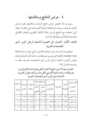 111
‫ومناقشتها‬ ‫النتائج‬ ‫عرض‬ . 4
‫تسلسل‬ ‫وفق‬ ‫ومناقشتها‬ ‫البحث‬ ‫نتائج‬ ‫عرض‬ ‫الفصل‬ ‫هذا‬ ‫يف‬ ‫سيتم‬
‫تلك‬ ‫أو‬ ‫اتفقت‬ ‫التي‬ ‫للدراسات‬ ً‫ا‬‫استناد‬ ‫املناقشة‬ ‫تتم‬ ‫وسوف‬ ،‫البحث‬ ‫أهداف‬
‫التكاميل‬ ‫واملوقف‬ ‫النظري‬ ‫اإلطار‬ ‫خالل‬ ‫من‬ ‫ثم‬ ،‫النتائج‬ ‫مع‬ ‫اختلفت‬ ‫التي‬
.‫الباحث‬ ‫نظر‬ ‫وجهة‬ ‫إىل‬ ‫إضافة‬ ،‫للبحث‬
‫لدى‬ ‫املرور‬ ‫لرجل‬ ‫الذهنية‬ ‫الصورة‬ ‫إىل‬ ‫التعرف‬ :‫األول‬ ‫اهلدف‬
‫العربية‬ ‫املجتمعات‬
One( ‫واحدة‬ ‫لعينة‬ ‫التائي‬ ‫االختيار‬ ‫استخدام‬ ‫تم‬ ‫اهلــدف‬ ‫هذا‬ ‫لتحقيق‬
‫أبعاد‬ ‫يف‬ ‫العينة‬ ‫أفراد‬ ‫درجات‬ ‫متوسطات‬ ‫بني‬ ‫الفروق‬ ‫إلجياد‬ ،)sample t-test
‫ما‬ ‫وهذا‬ ،‫العربية‬ ‫املجتمعات‬ ‫لدى‬ ‫املرور‬ ‫لرجل‬ ‫الذهنية‬ ‫الصورة‬ ‫مقياس‬
.)9( ‫اجلدول‬ ‫يوضحه‬
‫بني‬ ‫للفروق‬ ‫واحدة‬ ‫لعينة‬ ‫التائي‬ ‫االختبار‬ ‫نتائج‬ ‫يبني‬ )9( ‫رقم‬ ‫اجلدول‬
‫الصورة‬ ‫مقياس‬ ‫أبعاد‬ ‫من‬ ‫بعد‬ ‫لكل‬ ‫الفريض‬ ‫العينة‬ ‫درجات‬ ‫متوسطات‬
‫العربية‬ ‫املجتمعات‬ ‫لدى‬ ‫املرور‬ ‫لرجل‬ ‫الذهنية‬
‫مقياس‬ ‫أبعاد‬
‫الصورة‬
‫الذهنية‬
‫العدد‬
)‫(العينة‬
‫املتوسط‬
‫االنحراف‬
‫املعياري‬
%95 ‫الثقة‬ ‫فرتة‬
‫القيمة‬
‫التائية‬
‫درجات‬
‫احلرية‬
‫مستوى‬
‫الدالة‬
‫احلد‬
‫األدنى‬
‫احلد‬
‫األعىل‬
‫التقييم‬ ‫بعد‬1834٫6031٫03491٫557٫07٫8821820٫001
‫القوة‬ ‫بعد‬1834٫60011٫04971٫607٫07٫731820٫001
‫النشاط‬ ‫بعد‬1834٫37611٫13511٫07٫04٫4851820٫001
 
