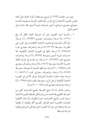 128
‫أبعاد‬ ‫عىل‬ ‫العينة‬ ‫أفراد‬ ‫متوسطات‬ ‫توزيع‬ ‫أن‬ )13( ‫اجلدول‬ ‫من‬ ‫يتبني‬
‫اخلمسة‬ ‫بمستوياته‬ ‫اجلنسية‬ ‫ملتغري‬ ً‫ا‬‫تبع‬ ،‫املرور‬ ‫لرجل‬ ‫الذهنية‬ ‫الصورة‬ ‫مقياس‬
‫عىل‬ ‫جاءت‬ ‫فقد‬ ،‫أخرى‬ ‫عربية‬ ‫جنسيات‬ ،‫أردين‬ ،‫سوداين‬ ،‫مرصي‬ ،‫سعودي‬
:‫التايل‬ ‫النحو‬
‫بلغ‬ ‫قد‬ ‫ككل‬ ‫العينة‬ ‫متوسط‬ ‫أن‬ ‫تبني‬ ،‫التقييم‬ ‫لبعد‬ ‫بالنسبة‬ ‫ـ‬ ‫أ‬
،‫درجة‬ )1٫03493( ‫معياري‬ ‫وبانحراف‬ ‫درجة‬ )4٫6030(
‫هي‬ ‫املرور‬ ‫لرجل‬ ‫اإلجيابية‬ ‫الذهنية‬ ‫الصورة‬ ‫يف‬ ‫اجلنسيات‬ ‫أكثر‬ ‫وأن‬
‫قدره‬ ‫معياري‬ ‫وبانحراف‬ ‫درجة‬ )5٫3203( ‫بمتوسط‬ ،‫املرصية‬
‫فئة‬ ،‫اإلجيابية‬ ‫الذهنية‬ ‫الصورة‬ ‫يف‬ ‫تلتها‬ ،‫درجة‬ )1٫27455(
‫وبانحراف‬ ‫درجة‬ )4٫8247( ‫بمتوسط‬ ‫أخرى‬ ‫عربية‬ ‫جنسيات‬
‫الثالثة‬ ‫املرتبة‬ ‫يف‬ ‫جاءت‬ ‫ثم‬ ،‫درجة‬ )0٫92673( ‫قدره‬ ‫معياري‬
‫معياري‬ ‫وبانحراف‬ ‫درجة‬ )4٫8141( ‫بمتوسط‬ ‫األردنية‬ ‫اجلنسية‬
‫بمتوسط‬ ،‫السعودية‬ ‫اجلنسية‬ ‫تلتها‬ ‫ثم‬ ،‫درجة‬ )1٫06944( ‫قدره‬
)0٫88560( ‫قدره‬ ‫معياري‬ ‫وبانحراف‬ ،‫درجة‬ )4٫5686(
‫الصورة‬ ‫يف‬ ‫األخري‬ ‫املركز‬ ‫السودانية‬ ‫اجلنسية‬ ‫احتلت‬ ‫وقد‬ ،‫درجة‬
)4٫0398( ‫قيمته‬ ‫بلغت‬ ‫بمتوسط‬ ‫املرور‬ ‫لرجل‬ ‫اإلجيابية‬ ‫الذهنية‬
.‫درجة‬ )1٫0054( ‫قدره‬ ‫معياري‬ ‫وبانحراف‬ ،‫درجة‬
‫من‬ ‫أعىل‬ ‫اجلنسيات‬ ‫جلميع‬ ‫املتوسط‬ ‫مجيع‬ ‫أن‬ ‫هنا‬ ‫بالذكر‬ ‫وجدير‬ 	
‫الذهنية‬‫الصورة‬‫فإن‬‫عام‬‫بشكل‬‫ثم‬‫ومن‬،‫البعد‬‫هلذا‬‫النظري‬‫املتوسط‬
‫اإلجيابية‬ ‫هذه‬ ‫وأن‬ ،‫إجيابية‬ ‫صورة‬ ،‫اجلنسيات‬ ‫جلميع‬ ‫املرور‬ ‫لرجل‬
‫إجيابية‬ ‫أو‬ ،‫إجيابية‬ ‫أكثر‬ ‫املرصي‬ ‫املواطن‬ ‫لدى‬ ‫فالصورة‬ ،‫تتفاوت‬
‫إجيابية‬ ‫السوداين‬ ‫املواطن‬ ‫لدى‬ ‫الصورة‬ ‫أن‬ ‫حني‬ ‫يف‬ ،‫مرتفعة‬ ‫بدرجة‬
.‫متوسطة‬ ‫بدرجة‬
 