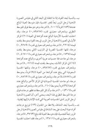 129
‫الصورة‬ ‫مقياس‬ ‫يف‬ ‫الثاين‬ ‫البعد‬ ‫إىل‬ ‫انتقلنا‬ ‫ما‬ ‫إذا‬ ،‫القوة‬ ‫لبعد‬ ‫بالنسبة‬ ‫ـ‬ ‫ب‬
‫البالغ‬ ‫العينة‬ ‫متوسط‬ ‫فإن‬ ،‫اجلنسية‬ ‫ملتغري‬ ً‫ا‬‫تبع‬ ‫املرور‬ ‫لرجل‬ ‫الذهنية‬
‫املتوسط‬‫فوق‬‫متوسط‬‫وهو‬،‫درجة‬)4٫6001(ً‫ا‬‫فرد‬)183(‫عددها‬
‫وقد‬ ،‫درجة‬ )0٫89867( ‫قدره‬ ‫معياري‬ ‫وبانحراف‬ ‫النظري‬
‫املركز‬ )20( ‫العينة‬ ‫يف‬ ‫أفرادها‬ ‫عدد‬ ‫البالغ‬ ‫األردنية‬ ‫اجلنسية‬ ‫احتلت‬
‫بلغت‬ ‫بمتوسط‬ ‫القوة‬ ‫بعد‬ ‫يف‬ ‫املرور‬ ‫لرجل‬ ‫الذهنية‬ ‫الصورة‬ ‫يف‬ ‫األول‬
)0٫92590( ‫قدره‬ ‫معياري‬ ‫وبانحراف‬ ،‫درجة‬ )5٫2214( ‫قيمته‬
‫بلغت‬ ‫بمتوسط‬ ‫الثاين‬ ‫الرتتيب‬ ‫يف‬ ‫املرصية‬ ‫اجلنسية‬ ‫تلتها‬ ،‫درجة‬
)1٫41701( ‫قدره‬ ‫معياري‬ ‫وبانحراف‬ ،‫درجة‬ )5٫0735( ‫قيمته‬
‫أفرادها‬ ‫عدد‬ ‫والبالغ‬ ،‫أخرى‬ ‫عربية‬ ‫جنسيات‬ ‫فئة‬ ‫جاءت‬ ‫ثم‬ ،‫درجة‬
‫درجة‬ )5٫0714( ‫قيمته‬ ‫بلغت‬ ‫بمتوسط‬ ،‫الثالث‬ ‫املركز‬ ‫يف‬ )14(
‫اجلنسية‬ ‫وتلتها‬ ،‫درجة‬ )0٫89867( ‫قدره‬ ‫معياري‬ ‫وبانحراف‬
‫بمتوسط‬ ،ً‫ا‬‫فرد‬ )94( ‫العينة‬ ‫من‬ ‫أفرادها‬ ‫عدد‬ ‫يبلغ‬ ‫التي‬ ‫السعودية‬
)0٫88691( ‫قدره‬ ‫معياري‬ ‫وبانحراف‬ ،‫درجة‬ )4،4557( ‫قدره‬
‫عدد‬ ‫والبالغ‬ ‫األخري‬ ‫املركز‬ ‫يف‬ ‫السودانية‬ ‫اجلنسية‬ ‫جاءت‬ ‫ثم‬ ،‫درجة‬
‫معياري‬ ‫وبانحراف‬ ،‫درجة‬ )4٫160( ‫بمتوسط‬ ً‫ا‬‫فرد‬ )34( ‫أفرادها‬
‫فوق‬‫درجات‬‫تظهر‬‫املتوسطات‬‫كل‬‫وأن‬،‫درجة‬)1٫04306(‫قدره‬
‫الذهنية‬ ‫الصورة‬ ‫أن‬ ،‫آخر‬ ‫بمعنى‬ ،‫البعد‬ ‫هلذا‬ ‫النظري‬ ‫املتوسط‬ ‫درجة‬
.‫إجيابية‬ ‫إليها‬ ‫اإلشارة‬ ‫متت‬ ‫التي‬ ‫العربية‬ ‫اجلنسيات‬ ‫لدى‬ ‫املرور‬ ‫لرجل‬
‫درجات‬ ‫توزيع‬ )13( ‫اجلدول‬ ‫من‬ ‫يالحظ‬ ،‫النشاط‬ ‫لبعد‬ ‫بالنسبة‬ ‫ـ‬ ‫جـ‬
‫لرجل‬‫الذهنية‬‫الصورة‬‫مقياس‬‫يف‬‫النشاط‬‫بعد‬‫عىل‬‫البحث‬‫عينة‬‫أفراد‬
،‫درجة‬)4٫3763(‫بلغ‬‫قلد‬‫العينة‬‫متوسط‬‫فإن‬،‫للجنسية‬ً‫ا‬‫تبع‬‫املرور‬
‫اجلنسية‬ ‫احتلت‬ ‫فقد‬ ،‫درجة‬ )1٫13511( ‫قدره‬ ‫معياري‬ ‫بانحراف‬
 