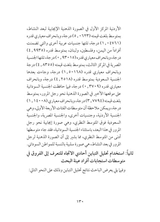 130
،‫النشاط‬ ‫لبعد‬ ‫اإلجيابية‬ ‫الذهنية‬ ‫الصورة‬ ‫يف‬ ‫األول‬ ‫املركز‬ ‫األردنية‬
‫قدره‬‫معياري‬‫وبانحراف‬،‫درجة‬)5٫0623(‫قيمته‬‫بلغت‬‫بمتوسط‬
‫تضمنت‬ ‫والتي‬ ‫أخرى‬ ‫عربية‬ ‫جنسيات‬ ‫تلتها‬ ،‫درجة‬ )1٫04761(
)4٫9935( ‫قدره‬ ‫بمتوسط‬ ،‫ولبنان‬ ،‫وفلسطني‬ ،‫اليمن‬ ‫من‬ ً‫ا‬‫أفراد‬
‫اجلنسية‬‫تلتها‬،‫درجة‬)0٫93015(‫قدره‬‫معياري‬‫وبانحراف‬،‫درجة‬
‫درجة‬ )4٫8355( ‫قيمته‬ ‫بلغت‬ ‫بمتوسط‬ ،‫الثالث‬ ‫املركز‬ ‫يف‬ ‫املرصية‬
‫بعدها‬ ‫وجاءت‬ ،‫درجة‬ )1٫50168( ‫قدره‬ ‫معياري‬ ‫وبانحراف‬
‫وبانحراف‬ ،‫درجة‬ )4٫2518( ‫قدره‬ ‫بمتوسط‬ ‫السعودية‬ ‫اجلنسية‬
‫السودانية‬ ‫اجلنسية‬ ‫حافظت‬ ‫فيام‬ ،‫درجة‬ )0٫3709( ‫قدره‬ ‫معياري‬
‫بمتوسط‬ ،‫املرور‬ ‫رجل‬ ‫نحو‬ ‫الذهنية‬ ‫الصورة‬ ‫يف‬ ‫األخري‬ ‫موقعها‬ ‫عىل‬
)1٫14008(‫معياري‬‫وبانحراف‬،‫درجة‬)3٫7794(‫قيمته‬‫بلغت‬
‫وهي‬،‫األوىل‬‫األربعة‬‫الفئات‬‫متوسطات‬‫أن‬‫مالحظة‬‫ويمكن‬،‫درجة‬
‫واجلنسية‬ ،‫املرصية‬ ‫واجلنسية‬ ،‫أخرى‬ ‫وجنسيات‬ ،‫األردنية‬ ‫اجلنسية‬
‫رجل‬ ‫نحو‬ ‫إجيابية‬ ‫صورة‬ ‫وهي‬ ،‫النظري‬ ‫املتوسط‬ ‫فوق‬ ‫السعودية‬
‫متوسطها‬ ‫جاء‬ ‫فقد‬ ،‫السودانية‬ ‫اجلنسية‬ ‫باستثناء‬ ،‫البعد‬ ‫هذا‬ ‫يف‬ ‫املرور‬
‫لرجل‬ ‫الذهنية‬ ‫الصورة‬ ‫أن‬ ‫إىل‬ ‫بشري‬ ‫مما‬ ،‫النظري‬ ‫املتوسط‬ ‫من‬ ‫أدنى‬
.‫السوداين‬‫للمواطن‬‫بالنسبة‬‫سلبية‬‫صورة‬‫هي‬،‫النشاط‬‫بعد‬‫يف‬‫املرور‬
‫يف‬ ‫الفروق‬ ‫إىل‬ ‫للتعرف‬ ‫االجتاه‬ ‫أحادي‬ ‫التباين‬ ‫حتليل‬ ‫استخدام‬ :ً‫ا‬‫ثاني‬
‫البحث‬ ‫عينة‬ ‫أفراد‬ ‫استجابات‬ ‫متوسطات‬
:‫التايل‬ ‫النحو‬ ‫عىل‬ ‫وذلك‬ ‫التباين‬ ‫حتليل‬ ‫نتائج‬ ‫الباحث‬ ‫يعرض‬ ‫ييل‬ ‫وفيام‬
 