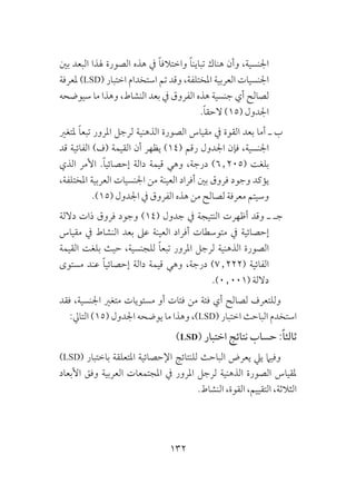 132
‫بني‬ ‫البعد‬ ‫هلذا‬ ‫الصورة‬ ‫هذه‬ ‫يف‬ ً‫ا‬‫واختالف‬ ً‫ا‬‫تباين‬ ‫هناك‬ ‫وأن‬ ،‫اجلنسية‬
‫ملعرفة‬ )LSD( ‫اختبار‬ ‫استخدام‬ ‫تم‬ ‫وقد‬ ،‫املختلفة‬ ‫العربية‬ ‫اجلنسيات‬
‫سيوضحه‬ ‫ما‬ ‫وهذا‬ ،‫النشاط‬ ‫بعد‬ ‫يف‬ ‫الفروق‬ ‫هذه‬ ‫جنسية‬ ‫أي‬ ‫لصالح‬
.ً‫ا‬‫الحق‬ )15( ‫اجلدول‬
‫ملتغري‬ ً‫ا‬‫تبع‬ ‫املرور‬ ‫لرجل‬ ‫الذهنية‬ ‫الصورة‬ ‫مقياس‬ ‫يف‬ ‫القوة‬ ‫بعد‬ ‫أما‬ ‫ـ‬ ‫ب‬
‫قد‬ ‫الفائية‬ )‫(ف‬ ‫القيمة‬ ‫أن‬ ‫يظهر‬ )14( ‫رقم‬ ‫اجلدول‬ ‫فإن‬ ،‫اجلنسية‬
‫الذي‬ ‫األمر‬ .ً‫ا‬‫إحصائي‬ ‫دالة‬ ‫قيمة‬ ‫وهي‬ ،‫درجة‬ )6٫205( ‫بلغت‬
،‫املختلفة‬ ‫العربية‬ ‫اجلنسيات‬ ‫من‬ ‫العينة‬ ‫أفراد‬ ‫بني‬ ‫فروق‬ ‫وجود‬ ‫يؤكد‬
.)15( ‫اجلدول‬ ‫يف‬ ‫الفروق‬ ‫هذه‬ ‫من‬ ‫لصالح‬ ‫معرفة‬ ‫وسيتم‬
‫داللة‬ ‫ذات‬ ‫فروق‬ ‫وجود‬ )14( ‫جدول‬ ‫يف‬ ‫النتيجة‬ ‫أظهرت‬ ‫وقد‬ ‫ـ‬ ‫جـ‬
‫مقياس‬ ‫يف‬ ‫النشاط‬ ‫بعد‬ ‫عىل‬ ‫العينة‬ ‫أفراد‬ ‫متوسطات‬ ‫يف‬ ‫إحصائية‬
‫القيمة‬ ‫بلغت‬ ‫حيث‬ ،‫للجنسية‬ ً‫ا‬‫تبع‬ ‫املرور‬ ‫لرجل‬ ‫الذهنية‬ ‫الصورة‬
‫مستوى‬ ‫عند‬ ً‫ا‬‫إحصائي‬ ‫دالة‬ ‫قيمة‬ ‫وهي‬ ،‫درجة‬ )7٫222( ‫الفائية‬
.)0٫001( ‫داللة‬
‫فقد‬ ،‫اجلنسية‬ ‫متغري‬ ‫مستويات‬ ‫أو‬ ‫فئات‬ ‫من‬ ‫فئة‬ ‫أي‬ ‫لصالح‬ ‫وللتعرف‬
:‫التايل‬ )15( ‫اجلدول‬ ‫يوضحه‬ ‫ما‬ ‫وهذا‬ ،)LSD( ‫اختبار‬ ‫الباحث‬ ‫استخدم‬
)LSD( ‫اختبار‬ ‫نتائج‬ ‫حساب‬ :ً‫ا‬‫ثالث‬
)LSD( ‫باختبار‬ ‫املتعلقة‬ ‫اإلحصائية‬ ‫للنتائج‬ ‫الباحث‬ ‫يعرض‬ ‫ييل‬ ‫وفيام‬
‫األبعاد‬ ‫وفق‬ ‫العربية‬ ‫املجتمعات‬ ‫يف‬ ‫املرور‬ ‫لرجل‬ ‫الذهنية‬ ‫الصورة‬ ‫ملقياس‬
.‫النشاط‬ ،‫القوة‬ ،‫التقييم‬ ،‫الثالثة‬
 