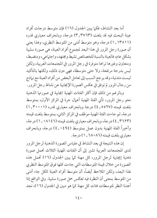 140
‫أفراد‬ ‫درجات‬ ‫متوسط‬ ‫فإن‬ )16( ‫اجلدول‬ ‫يبني‬ ‫فكام‬ ،‫النشاط‬ ‫بعد‬ ‫أما‬
‫قدره‬ ‫معياري‬ ‫وبانحراف‬ ،‫درجة‬ )3٫3763( ‫بلغت‬ ‫قد‬ ‫فيه‬ ‫البحث‬ ‫عينة‬
‫يعني‬ ‫وهذا‬ ،‫النظري‬ ‫املتوسط‬ ‫من‬ ‫أدنى‬ ‫متوسط‬ ‫وهو‬ ،‫درجة‬ )1٫13511(
‫سلبية‬ ‫صورة‬ ‫هي‬ ،‫العينة‬ ‫أفراد‬ ‫ملجموع‬ ‫البعد‬ ‫هذا‬ ‫يف‬ ‫املرور‬ ‫رجل‬ ‫صورة‬ ‫أن‬
،‫ومنضبط‬،‫واجتامعي‬،‫وجمتهد‬‫نشيط‬‫للخصائص‬‫بالنسبة‬‫فالعينة‬،‫عام‬‫بشكل‬
‫ولكن‬ ،‫العربية‬ ‫املجتمعات‬ ‫يف‬ ‫املرور‬ ‫رجل‬ ‫يف‬ ‫متوفرة‬ ‫تراها‬ ‫وغريها‬ ‫ومتعاون‬
‫بالتأكيد‬ ‫ولكنها‬ ،‫ذلك‬ ‫دون‬ ‫فهي‬ ،‫متوسطة‬ ‫حتى‬ ‫وال‬ ،‫مرتفعة‬ ‫بدرجة‬ ‫ليس‬
‫نامذج‬‫مع‬‫العينة‬‫أفراد‬‫من‬‫البعض‬‫تعامل‬‫إىل‬ ‫السبب‬‫يرجع‬ ‫وقد‬،‫متدنية‬ ‫ليست‬
.‫املرور‬ ‫رجل‬ ‫نشاط‬ ‫عن‬ ‫اإلجيابية‬ ‫الصورة‬ ‫عكس‬ ‫يف‬ ‫توفق‬ ‫مل‬ ‫املرور‬ ‫رجال‬ ‫من‬
‫الذهنية‬ ‫صورهتا‬ ‫يف‬ ‫اجيابية‬ ‫املهنية‬ ‫الفئات‬ ‫أكثر‬ ‫فإن‬ ‫ذلك‬ ‫من‬ ‫وبالرغم‬
‫بمتوسط‬ ،‫األول‬ ‫املركز‬ ‫يف‬ ‫حرة‬ ‫أعامل‬ ‫املهنية‬ ‫الفئة‬ ‫تأيت‬ ،‫املرور‬ ‫رجل‬ ‫نحو‬
)1٫30001( ‫قدره‬ ‫معياري‬ ‫وبانحراف‬ ‫درجة‬ )4٫5527( ‫قيمته‬ ‫بلغت‬
‫قيمته‬ ‫بلغت‬ ‫بمتوسط‬ ،‫الثاين‬ ‫املركز‬ ‫يف‬ ‫موظف‬ ‫املهنية‬ ‫الفئة‬ ‫جاءت‬ ‫ثم‬ ،‫درجة‬
،‫درجة‬ )1٫08146( ‫قيمته‬ ‫بلغت‬ ‫معياري‬ ‫وبانحراف‬ ،‫درجة‬ )4٫3623(
‫وبانحراف‬ ،‫درجة‬ )4٫0494( ‫بمتوسط‬ ‫عمل‬ ‫بدون‬ ‫املهنية‬ ‫الفئة‬ ً‫ا‬‫وأخري‬
.‫درجة‬ )1٫68086( ‫قيمته‬ ‫بلغت‬ ‫معياري‬
‫املرور‬ ‫لرجل‬ ‫الذهنية‬ ‫الصورة‬ ‫مقياس‬ ‫يف‬ ‫النشاط‬ ‫بعد‬ ‫يف‬ ‫النتيجة‬ ‫هذه‬ ‫إن‬
‫صورة‬ ‫حتمل‬ ‫الثالث‬ ‫املهنية‬ ‫الفئات‬ ‫أن‬ ‫إىل‬ ‫تشري‬ ‫العربية‬ ‫املجتمعات‬ ‫لدى‬
‫هذه‬ ‫حتمل‬ )16( ‫اجلدول‬ ‫يبني‬ ‫كام‬ ‫مهنة‬ ‫كل‬ ،‫املرور‬ ‫لرجل‬ ‫إجيابية‬ ‫ذهنية‬
‫النظري‬ ‫املتوسط‬ ‫فوق‬ ‫كلها‬ ‫جاءت‬ ‫التي‬ ‫املتوسطات‬ ‫قيمة‬ ‫خالل‬ ‫من‬ ‫الصورة‬
‫أدنى‬ ‫جاء‬ ‫ككل‬ ‫العينة‬ ‫أفراد‬ ‫متوسط‬ ‫أن‬ ،ً‫ا‬‫أيض‬ ‫املالحظ‬ ‫ولكن‬ ،‫البعد‬ ‫هلذا‬
‫إذا‬ ‫الواقع‬ ‫ويف‬ .‫سلبية‬ ‫صورة‬ ‫محل‬ ‫تعكس‬ ‫فيه‬ ‫النظرة‬ ‫أن‬ ‫بمعنى‬ ‫املتوسط‬ ‫من‬
‫نجد‬ ،)16( ‫اجلدول‬ ‫يف‬ ‫مبني‬ ‫هو‬ ‫كام‬ ‫مهنة‬ ‫كل‬ ‫فئات‬ ‫ملتوسطات‬ ‫النظر‬ ‫أعدنا‬
 