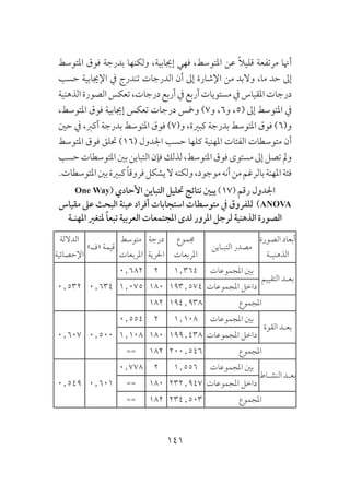 141
‫املتوسط‬ ‫فوق‬ ‫بدرجة‬ ‫ولكنها‬ ،‫إجيابية‬ ‫فهي‬ ،‫املتوسط‬ ‫عن‬ ً‫ال‬‫قلي‬ ‫مرتفعة‬ ‫أهنا‬
‫حسب‬ ‫اإلجيابية‬ ‫يف‬ ‫تندرج‬ ‫الدرجات‬ ‫أن‬ ‫إىل‬ ‫اإلشارة‬ ‫من‬ ‫والبد‬ ،‫ما‬ ‫حد‬ ‫إىل‬
‫الذهنية‬‫الصورة‬‫تعكس‬،‫درجات‬‫أربع‬‫يف‬‫أربع‬‫مستويات‬‫يف‬‫املقياس‬‫درجات‬
،‫املتوسط‬ ‫فوق‬ ‫إجيابية‬ ‫تعكس‬ ‫درجات‬ ‫ومخس‬ )7‫و‬ ،6‫و‬ ،5( ‫إىل‬ ‫املتوسط‬ ‫يف‬
‫حني‬ ‫يف‬ ،‫أكرب‬ ‫بدرجة‬ ‫املتوسط‬ ‫فوق‬ )7(‫و‬ ،‫كبرية‬ ‫بدرجة‬ ‫املتوسط‬ ‫فوق‬ )6(‫و‬
‫املتوسط‬ ‫فوق‬ ‫حتلق‬ )16( ‫اجلدول‬ ‫حسب‬ ‫كلها‬ ‫املهنية‬ ‫الفئات‬ ‫متوسطات‬ ‫أن‬
‫حسب‬‫املتوسطات‬‫بني‬‫التباين‬‫فإن‬‫لذلك‬،‫املتوسط‬‫فوق‬‫مستوى‬‫إىل‬‫تصل‬‫ومل‬
.‫املتوسطات‬‫بني‬‫كبرية‬ً‫ا‬‫فروق‬‫يشكل‬‫ال‬‫ولكنه‬،‫موجود‬‫أنه‬‫من‬‫بالرغم‬‫املهنة‬‫فئة‬
One Way( ‫األحادي‬ ‫التباين‬ ‫حتليل‬ ‫نتائج‬ ‫يبني‬ )17( ‫رقم‬ ‫اجلدول‬
‫مقياس‬ ‫عىل‬ ‫البحث‬ ‫عينة‬ ‫أفراد‬ ‫استجابات‬ ‫متوسطات‬ ‫يف‬ ‫للفروق‬ )ANOVA
‫املهنـة‬ ‫ملتغري‬ ً‫ا‬‫تبع‬ ‫العربية‬ ‫املجتمعات‬ ‫لدى‬ ‫املرور‬ ‫لرجل‬ ‫الذهنية‬ ‫الصورة‬
‫الصورة‬ ‫أبعاد‬
‫الذهنيـة‬
‫التبـاين‬ ‫مصدر‬
‫جمموع‬
‫املربعات‬
‫درجة‬
‫احلرية‬
‫متوسط‬
‫املربعات‬
»‫«ف‬ ‫قيمة‬
‫الداللة‬
‫اإلحصائية‬
‫التقييم‬ ‫بعـد‬
‫املجموعات‬ ‫بني‬1٫36420٫682
0٫6340٫532 ‫املجموعات‬ ‫داخل‬193٫5741801٫075
‫املجموع‬194٫938182
‫القوة‬ ‫بعـد‬
‫املجموعات‬ ‫بني‬1.10820٫554
0٫5000٫607 ‫املجموعات‬ ‫داخل‬199٫4381801٫108
‫املجموع‬200٫546182==
‫النشـاط‬‫بعـد‬
‫املجموعات‬ ‫بني‬1٫55620٫778
0٫6010٫549 ‫املجموعات‬ ‫داخل‬232٫947180==
‫املجموع‬234٫503182==
 