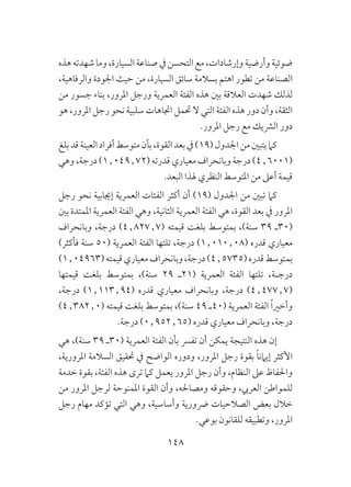 148
‫هذه‬‫شهدته‬‫وما‬،‫السيارة‬‫صناعة‬‫يف‬‫التحسن‬‫مع‬،‫وإرشادات‬‫وأرضية‬‫ضوئية‬
،‫والرفاهية‬ ‫اجلودة‬ ‫حيث‬ ‫من‬ ،‫السيارة‬ ‫سائق‬ ‫بسالمة‬ ‫اهتم‬ ‫تطور‬ ‫من‬ ‫الصناعة‬
‫من‬ ‫جسور‬ ‫بناء‬ ،‫املرور‬ ‫ورجل‬ ‫العمرية‬ ‫الفئة‬ ‫هذه‬ ‫بني‬ ‫العالقة‬ ‫شهدت‬ ‫لذلك‬
‫هو‬ ،‫املرور‬ ‫رجل‬ ‫نحو‬ ‫سلبية‬ ‫اجتاهات‬ ‫حتمل‬ ‫ال‬ ‫التي‬ ‫الفئة‬ ‫هذه‬ ‫دور‬ ‫وأن‬ ،‫الثقة‬
.‫املرور‬ ‫رجل‬ ‫مع‬ ‫الرشيك‬ ‫دور‬
‫بلغ‬‫قد‬‫العينة‬‫أفراد‬‫متوسط‬‫بأن‬،‫القوة‬‫بعد‬‫يف‬)19(‫اجلدول‬‫من‬‫يتبني‬‫كام‬
‫وهي‬ ،‫درجة‬ )1٫049٫72( ‫قدرته‬ ‫معياري‬ ‫وبانحراف‬ ‫درجة‬ )4٫6001(
.‫البعد‬ ‫هلذا‬ ‫النظري‬ ‫املتوسط‬ ‫من‬ ‫أعىل‬ ‫قيمة‬
‫رجل‬ ‫نحو‬ ‫إجيابية‬ ‫العمرية‬ ‫الفئات‬ ‫أكثر‬ ‫أن‬ )19( ‫اجلدول‬ ‫من‬ ‫تبني‬ ‫كام‬
‫بني‬ ‫املمتدة‬ ‫العمرية‬ ‫الفئة‬ ‫وهي‬ ،‫الثانية‬ ‫العمرية‬ ‫الفئة‬ ‫هي‬ ،‫القوة‬ ‫بعد‬ ‫يف‬ ‫املرور‬
‫وبانحراف‬ ،‫درجة‬ )4٫827٫7( ‫قيمته‬ ‫بلغت‬ ‫بمتوسط‬ ،)‫سنة‬ 39 ‫(03ـ‬
)‫فأكثر‬ ‫سنة‬ 50( ‫العمرية‬ ‫الفئة‬ ‫تلتها‬ ،‫درجة‬ )1٫010٫08( ‫قدره‬ ‫معياري‬
)1٫04963(‫قيمته‬‫معياري‬‫وبانحراف‬،‫درجة‬)4٫5735(‫قدره‬‫بمتوسط‬
‫قيمتها‬ ‫بلغت‬ ‫بمتوسط‬ ،)‫سنة‬ 29 ‫(12ـ‬ ‫العمرية‬ ‫الفئة‬ ‫تلتها‬ ،‫ـة‬‫ـ‬‫درج‬
،‫درجة‬ )1٫113٫94( ‫قدره‬ ‫معياري‬ ‫وبانحراف‬ ،‫درجة‬ )4٫477٫7(
)4٫382٫0( ‫قيمته‬ ‫بلغت‬ ‫بمتوسط‬ ،)‫سنة‬ 49 ‫(04ـ‬ ‫العمرية‬ ‫الفئة‬ ً‫ا‬‫وأخري‬
.‫درجة‬ )0٫952٫65( ‫قدره‬ ‫معياري‬ ‫وبانحراف‬ ،‫درجة‬
‫هي‬ ،)‫سنة‬ 39 ‫(03ـ‬ ‫العمرية‬ ‫الفئة‬ ‫بأن‬ ‫تفرس‬ ‫أن‬ ‫يمكن‬ ‫النتيجة‬ ‫هذه‬ ‫إن‬
،‫املرورية‬ ‫السالمة‬ ‫حتقيق‬ ‫يف‬ ‫الواضح‬ ‫ودوره‬ ،‫املرور‬ ‫رجل‬ ‫بقوة‬ ً‫ا‬‫إيامن‬ ‫األكثر‬
‫خدمة‬ ‫بقوة‬ ،‫الفئة‬ ‫هذه‬ ‫ترى‬ ‫كام‬ ‫يعمل‬ ‫املرور‬ ‫رجل‬ ‫وأن‬ ،‫النظام‬ ‫عىل‬ ‫واحلفاظ‬
‫من‬ ‫املرور‬ ‫لرجل‬ ‫املمنوحة‬ ‫القوة‬ ‫وأن‬ ،‫ومصاحله‬ ‫وحقوقه‬ ،‫العريب‬ ‫للمواطن‬
‫رجل‬ ‫مهام‬ ‫تؤكد‬ ‫التي‬ ‫وهي‬ ،‫وأساسية‬ ‫رضورية‬ ‫الصالحيات‬ ‫بعض‬ ‫خالل‬
.‫بوعي‬ ‫للقانون‬ ‫وتطبيقه‬ ،‫املرور‬
 