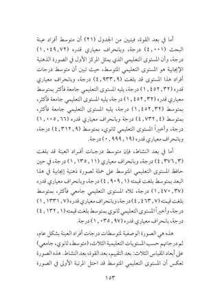 153
‫عينة‬ ‫أفراد‬ ‫متوسط‬ ‫أن‬ )21( ‫اجلدول‬ ‫من‬ ‫فيتبني‬ ،‫القوة‬ ‫بعد‬ ‫يف‬ ‫أما‬
)1٫049٫72( ‫قدره‬ ‫معياري‬ ‫وبانحراف‬ ،‫درجة‬ )4٫001( ‫البحث‬
‫الذهنية‬ ‫الصورة‬ ‫يف‬ ‫األول‬ ‫املركز‬ ‫يمثل‬ ‫الذي‬ ‫التعليمي‬ ‫املستوى‬ ‫وأن‬ ،‫درجة‬
‫درجات‬ ‫متوسط‬ ‫أن‬ ‫تبني‬ ‫حيث‬ ،‫املتوسط‬ ‫التعليمي‬ ‫املستوى‬ ‫هو‬ ‫اإلجيابية‬
‫معياري‬ ‫وبانحراف‬ ،‫درجة‬ )4٫933٫9( ‫بلغت‬ ‫قد‬ ‫املستوى‬ ‫هذا‬ ‫أفراد‬
‫بمتوسط‬ ‫فأكثر‬ ‫جامعة‬ ‫التعليمي‬ ‫املستوى‬ ‫يليه‬ ،‫درجة‬ )1٫452٫32( ‫قدره‬
،‫فأكثر‬ ‫جامعة‬ ‫التعليمي‬ ‫املستوى‬ ‫يليه‬ ،‫درجة‬ )1٫452٫32( ‫قدره‬ ‫معياري‬
،‫فأكثر‬ ‫جامعة‬ ‫التعليمي‬ ‫املستوى‬ ‫يليه‬ ،‫درجة‬ )1٫452٫32( ‫بمتوسط‬
)1٫005٫66( ‫قدره‬ ‫معياري‬ ‫وبانحراف‬ ‫درجة‬ )4٫732٫4( ‫بمتوسط‬
،‫درجة‬ )4٫312٫9( ‫بمتوسط‬ ،‫ثانوي‬ ‫التعليمي‬ ‫املستوى‬ ً‫ا‬‫وأخري‬ ،‫درجة‬
.‫درجة‬ )0٫999٫19( ‫قدره‬ ‫معياري‬ ‫وبانحراف‬
‫بلغت‬ ‫قد‬ ‫العينة‬ ‫ـراد‬‫ـ‬‫أف‬ ‫ـات‬‫ـ‬‫درج‬ ‫متوسط‬ ‫فإن‬ ،‫النشاط‬ ‫بعد‬ ‫يف‬ ‫أما‬
‫حني‬ ‫يف‬ ،‫درجة‬ )1٫135٫11( ‫معياري‬ ‫وبانحراف‬ ،‫درجة‬ )4٫376٫3(
‫هذا‬ ‫يف‬ ‫إجيابية‬ ‫ذهنية‬ ‫لصورة‬ ‫محلة‬ ‫عىل‬ ‫املتوسط‬ ‫التعليمي‬ ‫املستوى‬ ‫حافظ‬
‫قدره‬ ‫معياري‬ ‫وبانحراف‬ ،‫درجة‬ )4٫909٫1( ‫قيمته‬ ‫بلغت‬ ‫بمتوسط‬ ‫البعد‬
‫بمتوسط‬ ،‫فأكثر‬ ‫جامعي‬ ‫التعليمي‬ ‫املستوى‬ ‫تاله‬ ،‫درجة‬ )1٫470٫37(
)1٫1331٫7(‫قدره‬‫معياري‬‫وبانحراف‬،‫درجة‬)4٫463٫7(‫قيمته‬‫بلغت‬
)4٫132٫1(‫قيمته‬‫بلغت‬‫بمتوسط‬‫ثانوي‬‫التعليمي‬‫املستوى‬ً‫ا‬‫وأخري‬،‫درجة‬
.‫درجة‬ )1٫035٫97( ‫قدره‬ ‫معياري‬ ‫بانحراف‬ ،‫درجة‬
،‫عام‬ ‫بشكل‬ ‫العينة‬ ‫أفراد‬ ‫درجات‬ ‫ملتوسطات‬ ‫الوصفية‬ ‫الصورة‬ ‫هي‬ ‫هذه‬
)‫جامعي‬،‫ثانوي‬،‫(متوسط‬،‫الثالث‬‫التعليمية‬‫املستويات‬‫حسب‬‫درجاهتم‬‫ثم‬
‫الصورة‬‫هذه‬.‫النشاط‬‫بعد‬،‫القوة‬‫بعد‬،‫التقييم‬‫بعد‬:‫الثالث‬‫املقياس‬‫أبعاد‬‫عىل‬
‫الصورة‬ ‫يف‬ ‫األوىل‬ ‫املرتبة‬ ‫احتل‬ ‫قد‬ ‫املتوسط‬ ‫التعليمي‬ ‫املستوى‬ ‫أن‬ ‫تعكس‬
 