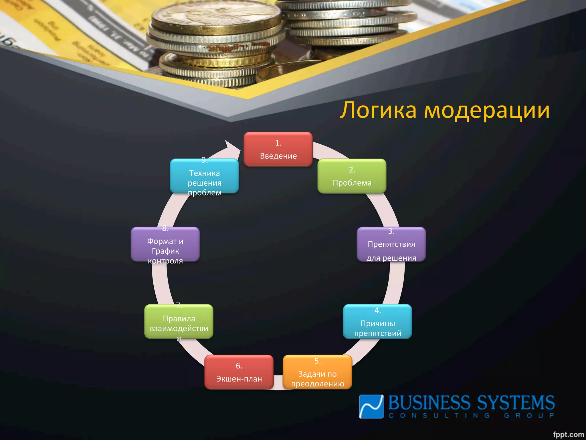 Логика	
  модерации	
  
1.	
  
Введение	
  
2.	
  
Проблема	
  
3.	
  
Препятствия	
  	
  
для	
  решения	
  
4.	
  
Причины	
  
препятствий	
  
5.	
  
Задачи	
  по	
  
преодолению	
  
6.	
  
Экшен-­‐план	
  
7.	
  
Правила	
  
взаимодействи
я	
  
8.	
  	
  
Формат	
  и	
  
График	
  
контроля	
  
9.	
  
Техника	
  
решения	
  
проблем	
  
 