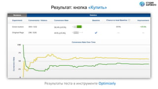 Результат: кнопка «Купить»
Результаты теста в инструменте Optimizely
 