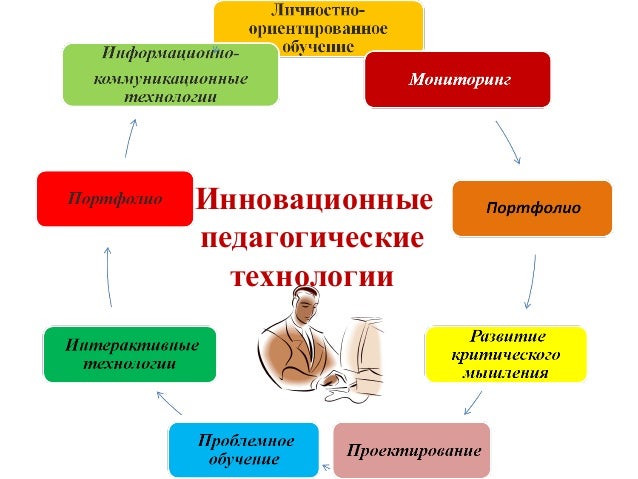 Инновационные Инновационные