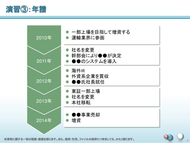 元外資系投資銀行が教えるプレゼンテーション資料作成セミナー 演習編 元外資系投資銀行が教えるプレゼンテーション資料作成セミナー 演習編