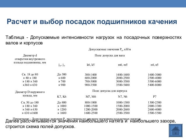 Классы точности подшипников качения