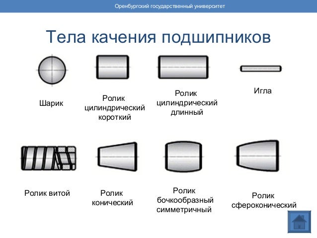 Коэффициент безопасности подшипника