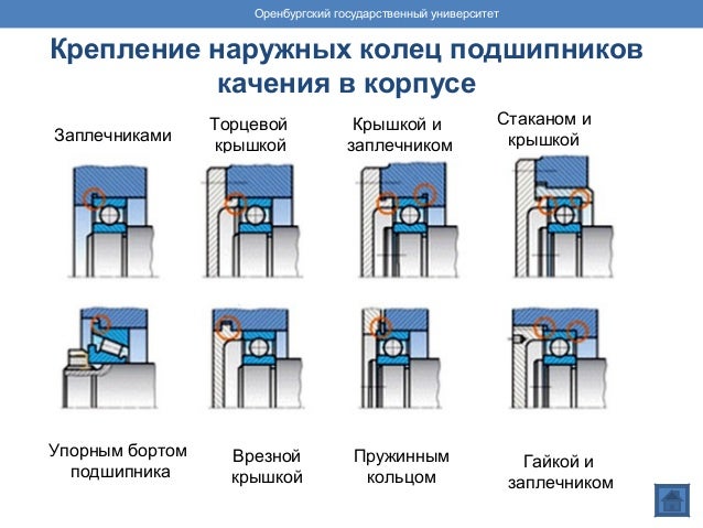 Конструктивное исполнение подшипников