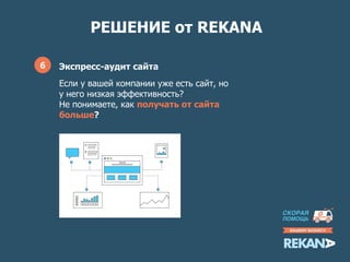 РЕШЕНИЕ от REKANA
6 Экспресс-аудит сайта
Если у вашей компании уже есть сайт, но
у него низкая эффективность?
Не понимаете, как получать от сайта
больше?
 