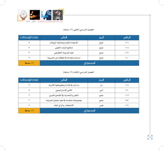 18
‫5102م‬ ‫ـــ‬ ‫6341هــ‬ ‫واإلدارية‬ ‫االجتماعية‬ ‫العلوم‬ ‫كلية‬ ‫دليل‬
)‫�ساعة‬12(‫الثاين‬‫الدرا�سي‬‫الف�صل‬
‫الرقم‬‫الرمز‬‫املقرر‬‫الوحدات‬ ‫عدد‬
606‫جمع‬‫البيانات‬‫ومعاجلة‬‫املتقدم‬‫إح�صاء‬‫ل‬‫ا‬3
608‫جمع‬‫الكيفي‬‫البحث‬‫مناهج‬3
616‫جمع‬‫التطبيقي‬‫اجلرمية‬‫علم‬3
610‫جمع‬‫اجلرمية‬‫من‬‫الوقاية‬‫يف‬‫متقدمة‬‫درا�سات‬3
‫املجموع‬‫�ساعة‬12
)‫�ساعة‬12(‫الثالث‬‫الدرا�سي‬‫الف�صل‬
‫الرقم‬‫الرمز‬‫املقرر‬‫الوحدات‬ ‫عدد‬
607‫دار‬‫أمنية‬‫ل‬‫ا‬‫وتطبيقاتها‬‫إدارة‬‫ل‬‫ا‬‫يف‬‫درا�سات‬3
660‫أمن‬�‫إ�سرتاتيجي‬‫ل‬‫ا‬‫أمن‬‫ل‬‫ا‬3
609‫جمع‬‫العربي‬‫املجتمع‬‫يف‬‫والتحديث‬‫التغري‬2
656‫جمع‬‫اجلرمية‬‫اجتماع‬‫علم‬‫يف‬‫متقدمة‬‫مو�ضوعات‬2
614‫نف�س‬‫العام‬‫أي‬�‫والر‬ ‫االجتاهات‬2
‫املجموع‬‫�ساعة‬12
 
