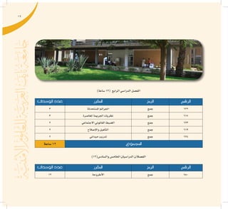 19
)‫�ساعة‬12( ‫الرابع‬‫الدرا�سي‬‫الف�صل‬
‫الرقم‬‫الرمز‬‫املقرر‬‫الوحدات‬ ‫عدد‬
622‫جمع‬‫امل�ستحدثة‬‫اجلرائم‬3
617‫جمع‬‫املعا�صرة‬‫اجلرمية‬‫نظريات‬3
623‫جمع‬‫االجتماعي‬‫القانوين‬‫ال�ضبط‬2
619‫جمع‬‫إ�صالح‬‫ل‬‫وا‬‫أهيل‬�‫الت‬2
624‫جمع‬‫ميداين‬‫تدريب‬2
‫املجموع‬‫�ساعة‬12
)12(‫وال�ساد�س‬‫اخلام�س‬‫الدرا�سيان‬‫الف�صالن‬
‫الرقم‬‫الرمز‬‫املقرر‬‫الوحدات‬ ‫عدد‬
750‫جمع‬‫أطروحة‬‫ل‬‫ا‬12
 