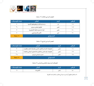 22
‫5102م‬ ‫ـــ‬ ‫6341هــ‬ ‫واإلدارية‬ ‫االجتماعية‬ ‫العلوم‬ ‫كلية‬ ‫دليل‬
)‫�ساعة‬12(‫الثالث‬‫الدرا�سي‬‫الف�صل‬
‫الرقم‬‫الرمز‬‫املقرر‬‫الوحدات‬ ‫عدد‬
607‫دار‬‫أمنية‬‫ل‬‫ا‬‫وتطبيقاتها‬‫إدارة‬‫ل‬‫ا‬‫يف‬‫درا�سات‬3
609‫نف�س‬‫�سريري‬‫معملي‬‫تطبيق‬*6
610‫نف�س‬‫إجنليزية‬‫ل‬‫ا‬‫باللغة‬‫نف�سية‬‫قراءات‬3
660‫أمن‬�‫إ�سرتاتيجي‬‫ل‬‫ا‬‫أمن‬‫ل‬‫ا‬3
‫املجموع‬‫�ساعة‬12
)‫�ساعة‬12(‫الرابع‬‫الدرا�سي‬‫الف�صل‬
‫الرقم‬‫الرمز‬‫املقرر‬‫الوحدات‬ ‫عدد‬
611‫نف�س‬‫والكوارث‬‫العنف‬‫ل�ضحايا‬‫النف�سي‬‫أهيل‬�‫والت‬‫االر�شاد‬‫تطبيقات‬3
612‫نف�س‬‫والق�ضاء‬‫اجلنائي‬‫التحقيق‬‫يف‬‫أهيل‬�‫والت‬‫النف�س‬‫علم‬‫تطبيقات‬3
614‫نف�س‬‫�سريري‬‫ميداين‬‫تدريب‬*12
‫املجموع‬‫�ساعة‬12
)‫(21�ساعة‬‫وال�ساد�س‬‫اخلام�س‬‫الدرا�سيان‬‫الف�صالن‬
‫الرقم‬‫الرمز‬‫املقرر‬‫الوحدات‬ ‫عدد‬
750‫نف�س‬‫أطروحة‬‫ل‬‫ا‬12
‫نظرية‬‫واحدة‬‫�ساعة‬‫تعادل‬‫ميداين‬‫تدريب‬‫أو‬�‫تطبيق‬‫�ساعتان‬*
 