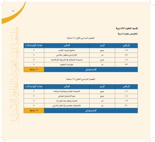 23
‫االدارية‬‫العلوم‬‫ق�سم‬
‫إدارية‬�‫علوم‬‫تخ�ص�ص‬
)‫(21�ساعة‬‫أول‬‫ل‬‫ا‬‫الدرا�سي‬‫الف�صل‬
‫الرقم‬‫الرمز‬‫املقرر‬‫الوحدات‬ ‫عدد‬
603‫جمع‬‫املتقدم‬‫البحث‬‫مناهج‬3
631‫دار‬‫إ�سالمي‬�‫منظور‬‫من‬‫إدارة‬‫ل‬‫ا‬3
607‫�شرع‬‫إ�سالمية‬‫ل‬‫ا‬‫ال�شريعة‬‫يف‬‫اجلنائية‬‫ال�سيا�سة‬3
632‫دار‬‫التنظيم‬‫نظريات‬3
‫املجموع‬‫�ساعة‬12
)‫�ساعة‬12(‫الثاين‬‫الدرا�سي‬‫الف�صل‬
‫الرقم‬‫الرمز‬‫املقرر‬‫الوحدات‬ ‫عدد‬
606‫جمع‬‫البيانات‬‫ومعاجلة‬‫املتقدم‬‫إح�صاء‬‫ل‬‫ا‬3
607‫جمع‬‫اجلنائي‬‫االجتماع‬‫علم‬3
609‫دار‬‫القرارات‬‫دعم‬‫ونظم‬‫تقنيات‬3
630‫دار‬‫االداري‬‫الفكر‬‫يف‬‫املعا�صرة‬‫االجتاهات‬3
‫املجموع‬‫�ساعة‬12
 