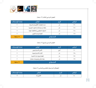 24
‫5102م‬ ‫ـــ‬ ‫6341هــ‬ ‫واإلدارية‬ ‫االجتماعية‬ ‫العلوم‬ ‫كلية‬ ‫دليل‬
)‫�ساعة‬12(‫الثالث‬‫الدرا�سي‬‫الف�صل‬
‫الرقم‬‫الرمز‬‫املقرر‬‫الوحدات‬ ‫عدد‬
621‫دار‬‫والدولية‬‫االقليمية‬‫املنظمات‬‫إدارة‬�3
617‫دار‬‫الب�شرية‬‫املوارد‬‫إدارة‬�‫يف‬‫درا�سية‬‫حلقة‬3
615‫دار‬‫املهنة‬‫أخالقيات‬�‫و‬‫التنظيمي‬‫ال�سلوك‬3
619‫دار‬‫التغيري‬‫إدارة‬�‫و‬‫القيادة‬3
‫املجموع‬‫�ساعة‬12
)‫�ساعة‬12(‫الرابع‬‫الدرا�سي‬‫الف�صل‬
‫الرقم‬‫الرمز‬‫املقرر‬‫الوحدات‬ ‫عدد‬
660‫أمن‬�‫إ�سرتاتيجي‬‫ل‬‫ا‬‫أمن‬‫ل‬‫ا‬3
625‫دار‬‫إ�سرتاتيجية‬‫ل‬‫ا‬‫إدارة‬‫ل‬‫ا‬3
627‫دار‬‫التنمية‬‫إدارة‬�‫حول‬‫ق�ضايا‬3
629‫دار‬‫خمتارة‬ ‫ملو�ضوعات‬‫نقا�ش‬‫حلقة‬3
‫املجموع‬‫�ساعة‬12
)‫(21�ساعة‬‫وال�ساد�س‬‫اخلام�س‬‫الدرا�سيان‬‫الف�صالن‬
‫الرقم‬‫الرمز‬‫املقرر‬‫الوحدات‬ ‫عدد‬
750‫دار‬‫أطروحة‬‫ل‬‫ا‬12
 