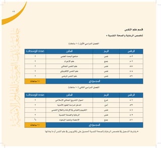 29
‫النف�س‬‫علم‬‫ق�سم‬
*‫النف�سية‬‫وال�صحة‬‫الرعاية‬‫تخ�ص�ص‬
)‫�ساعات‬10(‫أول‬‫ل‬‫ا‬‫الدرا�سي‬‫الف�صل‬
‫الرقم‬‫الرمز‬‫املقرر‬‫الوحدات‬ ‫عدد‬
503‫نف�س‬‫العلمي‬‫البحث‬‫مناهج‬2
502‫جمع‬‫إجرام‬‫ل‬‫ا‬‫علم‬2
548‫نف�س‬‫اجلنائي‬‫النف�س‬‫علم‬2
505‫نف�س‬‫إكلينيكي‬‫ل‬‫ا‬‫النف�س‬‫علم‬2
531‫نف�س‬‫املر�ضي‬‫النف�س‬‫علم‬2
‫املجموع‬‫�ساعات‬10
)‫�ساعات‬10(‫الثاين‬‫الدرا�سي‬‫الف�صل‬
‫الرقم‬‫الرمز‬‫املقرر‬‫الوحدات‬ ‫عدد‬
506‫�شرع‬‫إ�سالمي‬‫ل‬‫ا‬‫اجلنائي‬‫الت�شريع‬‫ا�صول‬2
532‫أمن‬�‫أمنية‬‫ل‬‫ا‬‫العلوم‬‫لدرا�سة‬‫املدخل‬2
508‫نف�س‬‫النف�سي‬‫والعالج‬‫إر�شاد‬‫ل‬‫ا‬‫يف‬‫والقيا�س‬‫التقييم‬2
509‫نف�س‬‫النف�سية‬‫وال�صحة‬‫الرعاية‬2
511‫جمع‬‫البحوث‬‫وتنفيذ‬‫إح�صاء‬‫ل‬‫ا‬*4
‫املجموع‬‫�ساعات‬10
‫يعادلها‬‫ما‬‫أو‬�‫النف�س‬‫علم‬‫يف‬‫بكالوريو�س‬‫على‬‫احل�صول‬‫النف�سية‬‫وال�صحة‬‫الرعاية‬‫تخ�ص�ص‬‫يف‬‫الت�سجيل‬‫ي�شرتط‬*
 