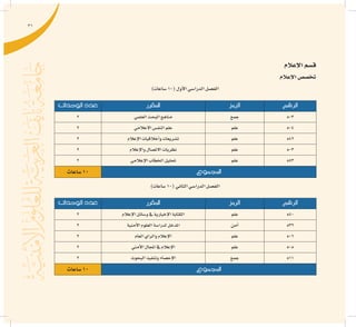 31
‫إعالم‬‫ال‬‫ق�سم‬
‫إعالم‬‫ال‬‫تخ�ص�ص‬
)‫�ساعات‬10(‫أول‬‫ل‬‫ا‬‫الدرا�سي‬‫الف�صل‬
‫الرقم‬‫الرمز‬‫املقرر‬‫الوحدات‬ ‫عدد‬
503‫جمع‬‫العلمي‬‫البحث‬‫مناهج‬2
504‫علم‬‫االعالمي‬‫النف�س‬‫علم‬2
542‫علم‬‫إعالم‬‫ل‬‫ا‬‫أخالقيات‬�‫و‬‫ت�شريعات‬2
503‫علم‬‫إعالم‬‫ل‬‫وا‬‫االت�صال‬‫نظريات‬2
543‫علم‬‫إعالمي‬‫ل‬‫ا‬‫اخلطاب‬‫حتليل‬2
‫املجموع‬‫�ساعات‬10
)‫�ساعات‬10(‫الثاين‬‫الدرا�سي‬‫الف�صل‬
‫الرقم‬‫الرمز‬‫املقرر‬‫الوحدات‬ ‫عدد‬
540‫علم‬‫إعالم‬‫ل‬‫ا‬‫و�سائل‬‫يف‬‫إخبارية‬‫ل‬‫ا‬‫الكتابة‬2
532‫أمن‬�‫أمنية‬‫ل‬‫ا‬‫العلوم‬‫لدرا�سة‬‫املدخل‬2
506‫علم‬‫العام‬‫والراي‬‫إعالم‬‫ل‬‫ا‬2
505‫علم‬‫أمني‬‫ل‬‫ا‬‫املجال‬‫يف‬‫إعالم‬‫ل‬‫ا‬2
511‫جمع‬‫البحوث‬‫وتنفيذ‬‫إح�صاء‬‫ل‬‫ا‬2
‫املجموع‬‫�ساعات‬10
 